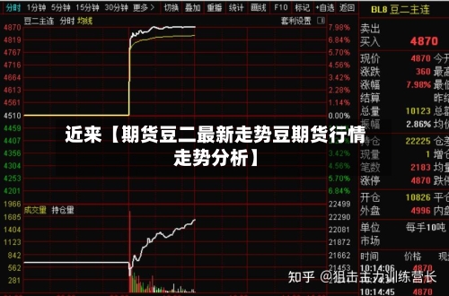 近来【期货豆二最新走势豆期货行情走势分析】