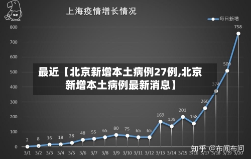 最近【北京新增本土病例27例,北京新增本土病例最新消息】