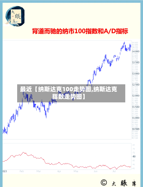 最近【纳斯达克100走势图,纳斯达克指数走势图】