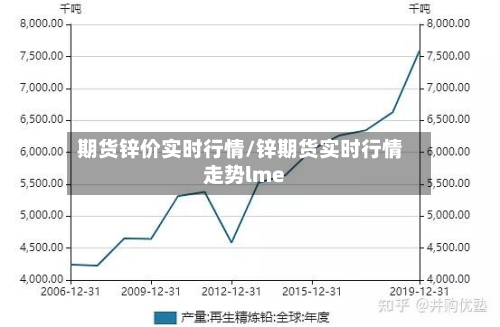 期货锌价实时行情/锌期货实时行情走势lme