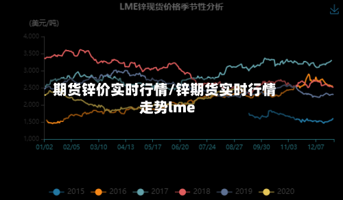 期货锌价实时行情/锌期货实时行情走势lme-第2张图片
