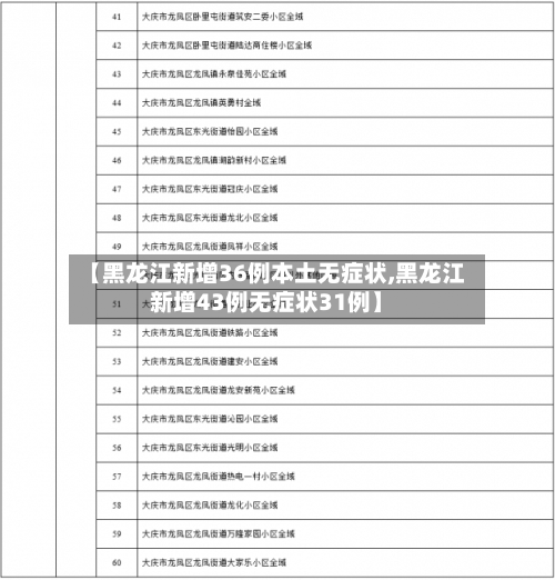 【黑龙江新增36例本土无症状,黑龙江新增43例无症状31例】