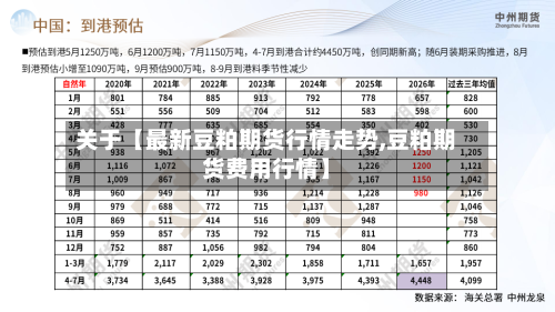 关于【最新豆粕期货行情走势,豆粕期货费用行情】-第3张图片