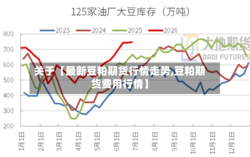 关于【最新豆粕期货行情走势,豆粕期货费用行情】