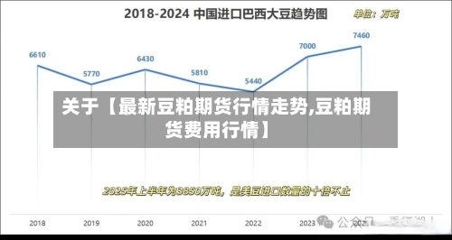 关于【最新豆粕期货行情走势,豆粕期货费用行情】-第2张图片