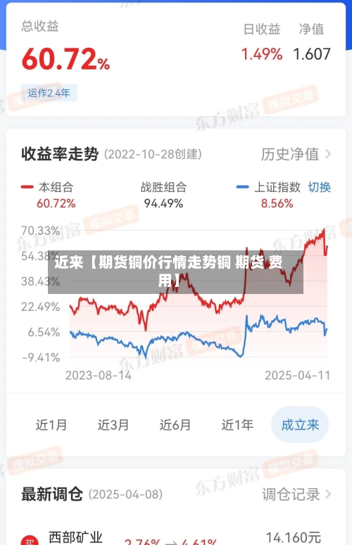 近来【期货铜价行情走势铜 期货 费用】-第3张图片