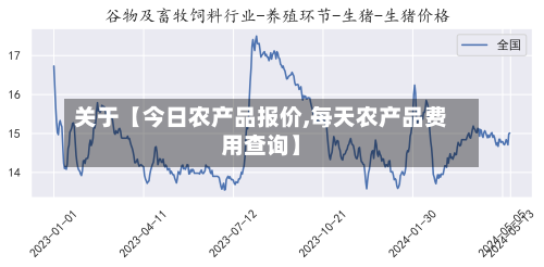 关于【今日农产品报价,每天农产品费用查询】