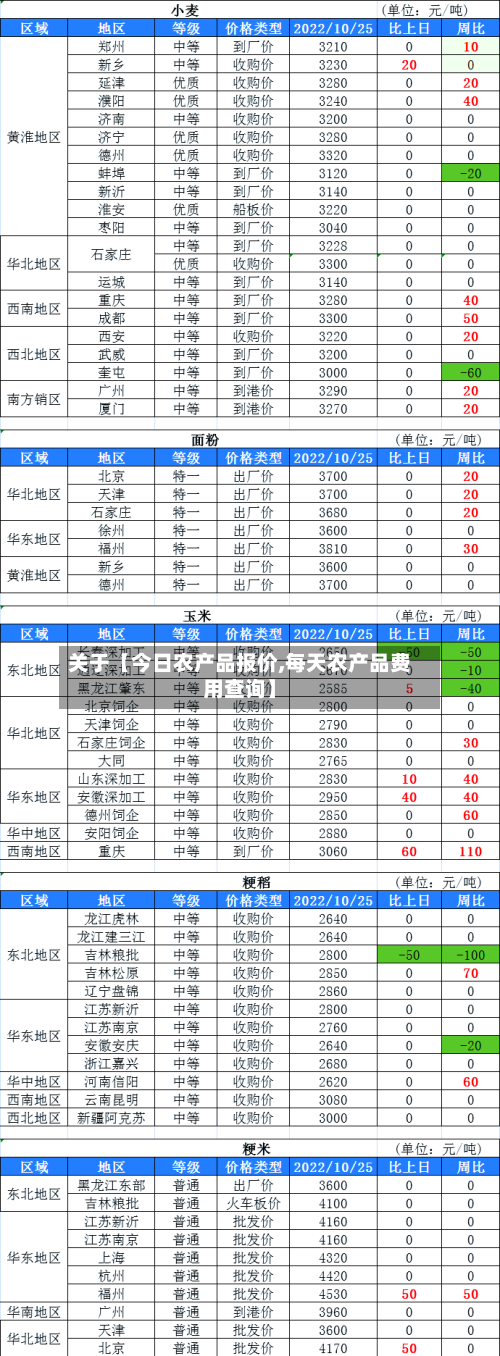 关于【今日农产品报价,每天农产品费用查询】-第2张图片