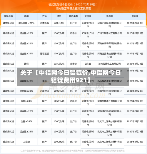 关于【中铝网今日铝锭价,中铝网今日铝锭费用921】