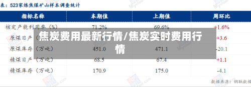 焦炭费用最新行情/焦炭实时费用行情