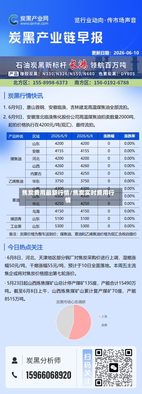 焦炭费用最新行情/焦炭实时费用行情-第2张图片