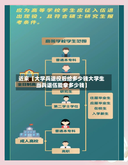 近来【大学兵退役后给多少钱大学生当兵退伍能拿多少钱】-第2张图片
