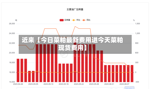 近来【今日菜粕最新费用进今天菜粕现货费用】-第3张图片