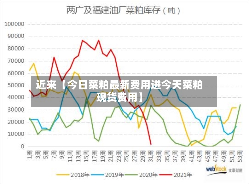 近来【今日菜粕最新费用进今天菜粕现货费用】