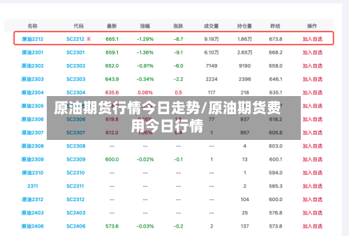 原油期货行情今日走势/原油期货费用今日行情-第2张图片