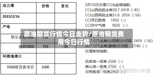 原油期货行情今日走势/原油期货费用今日行情