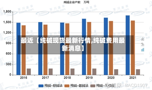 最近【纯碱现货最新行情,纯碱费用最新消息】