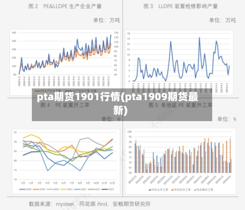 pta期货1901行情(pta1909期货最新)