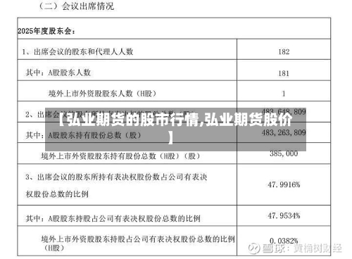 【弘业期货的股市行情,弘业期货股价】-第2张图片
