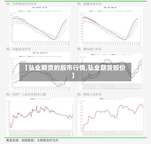 【弘业期货的股市行情,弘业期货股价】