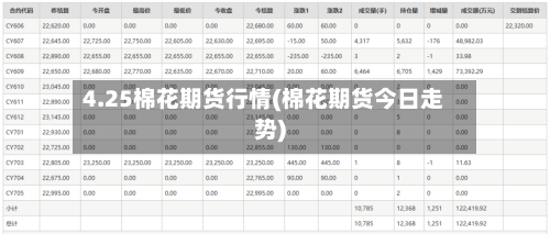 4.25棉花期货行情(棉花期货今日走势)-第2张图片