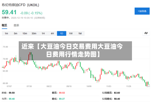 近来【大豆油今日交易费用大豆油今日费用行情走势图】-第3张图片