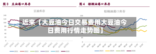 近来【大豆油今日交易费用大豆油今日费用行情走势图】-第2张图片