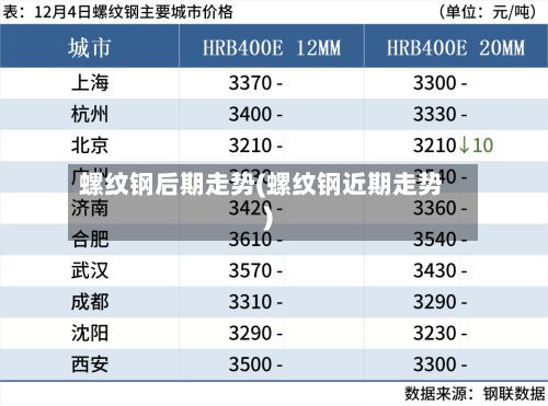 螺纹钢后期走势(螺纹钢近期走势)-第3张图片