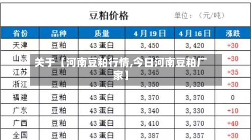 关于【河南豆粕行情,今日河南豆粕厂家】