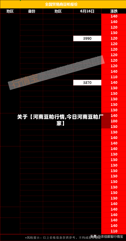 关于【河南豆粕行情,今日河南豆粕厂家】-第2张图片