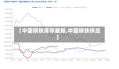 【中国钢铁库存最新,中国钢铁供应】