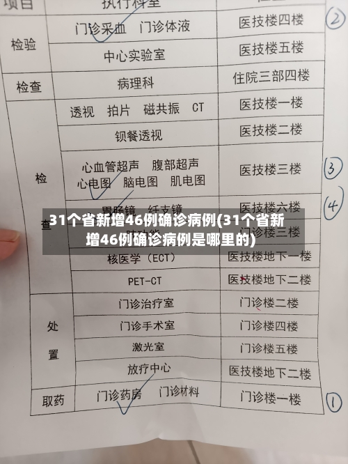 31个省新增46例确诊病例(31个省新增46例确诊病例是哪里的)