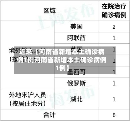 近来【河南省新增本土确诊病例1例河南省新增本土确诊病例1例】