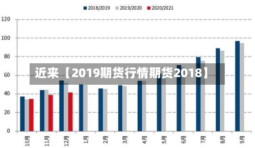 近来【2019期货行情期货2018】