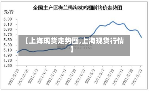 【上海现货走势图,上海现货行情】