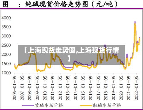 【上海现货走势图,上海现货行情】-第3张图片