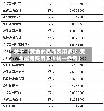 关于【黄金的最新费用多少,黄金最新费用多少钱一盎司】