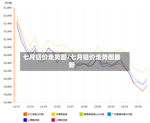 七月铝价走势图/七月铝价走势图最新-第2张图片