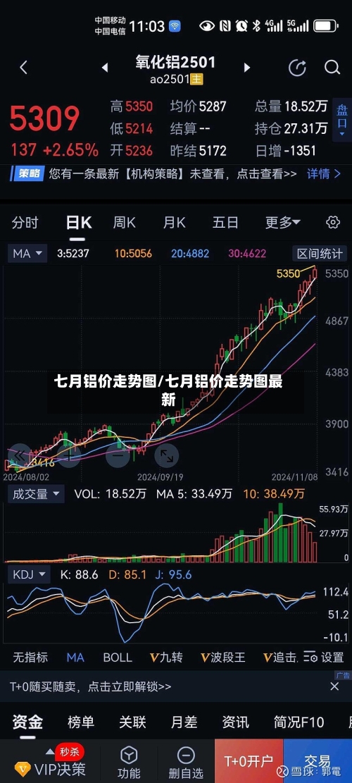 七月铝价走势图/七月铝价走势图最新