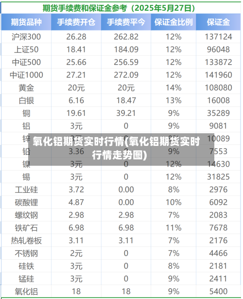 氧化铝期货实时行情(氧化铝期货实时行情走势图)