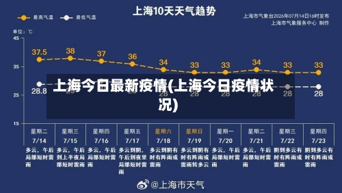 上海今日最新疫情(上海今日疫情状况)-第3张图片