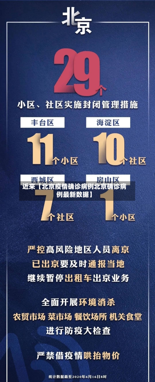 近来【北京疫情确诊病例北京确诊病例最新数据】