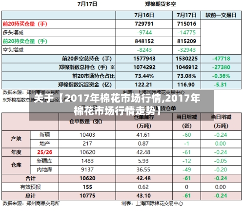 关于【2017年棉花市场行情,2017年棉花市场行情走势】
