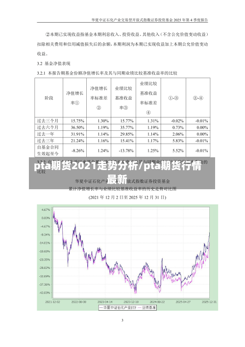 pta期货2021走势分析/pta期货行情最新-第3张图片