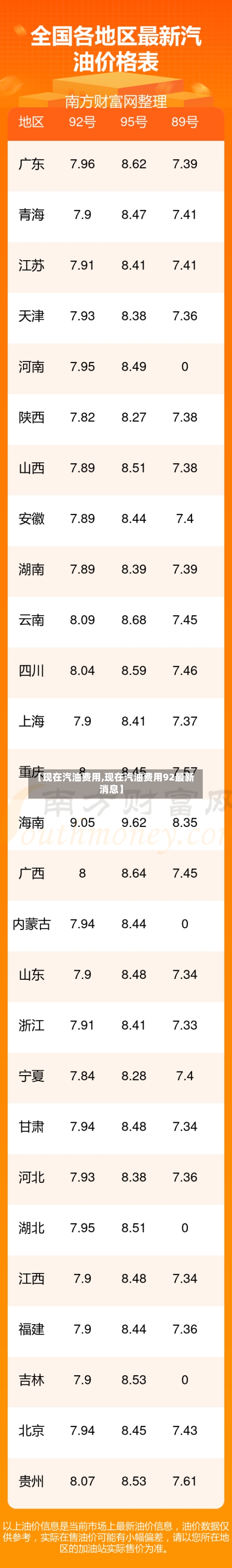 【现在汽油费用,现在汽油费用92最新消息】
