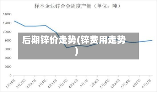 后期锌价走势(锌费用走势)-第3张图片