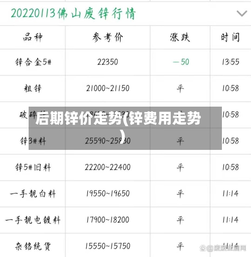 后期锌价走势(锌费用走势)-第2张图片