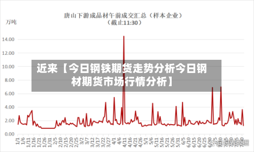 近来【今日钢铁期货走势分析今日钢材期货市场行情分析】-第2张图片