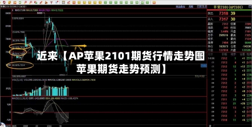 近来【AP苹果2101期货行情走势图苹果期货走势预测】