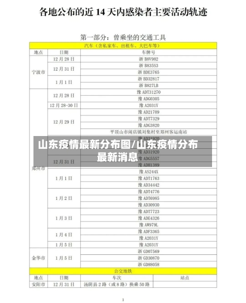 山东疫情最新分布图/山东疫情分布最新消息-第2张图片